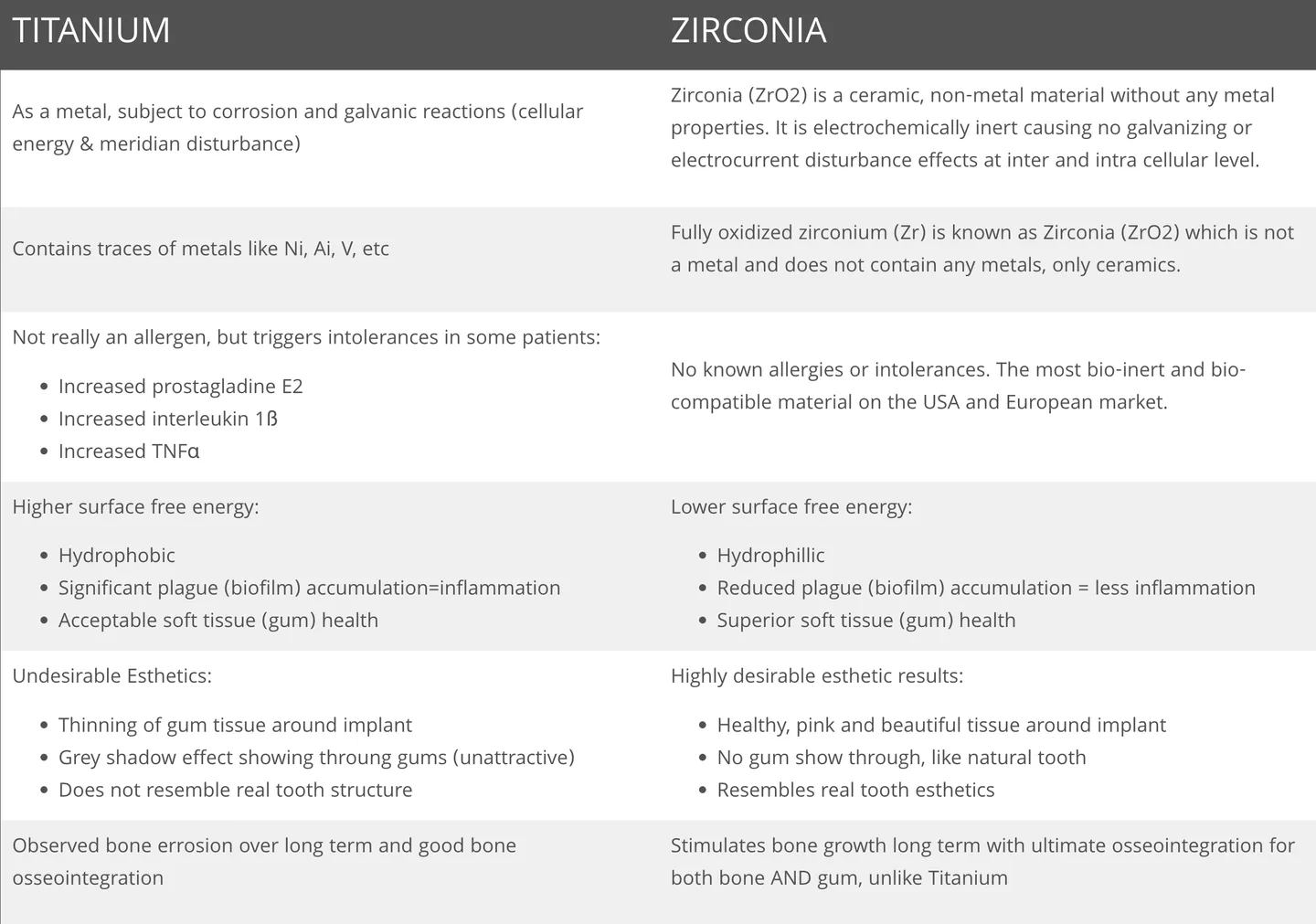ceramic dental implants: titanium vs zirconia implants
